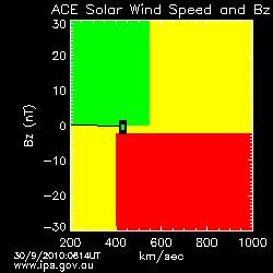UTC Time: 6:22:59 AM Solar X-rays & Geomagnetic Field: HF propagation conditions: 2010 Sep 30 0601 UTC Solar flux: 91 A: 4 K: 0 Sunspots: 51 Solar weather is stable Conditions: <10MHz: Excellent