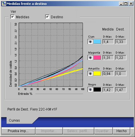 2-10 Calibración del color La opción Vea las medidas le permite ver el conjunto actual de medidas, en forma de una tabla o como un gráfico que muestra tanto las mediciones como las curvas de destino.