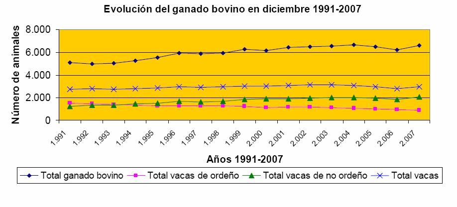 Estructura comparada de la producció ramadera UE ESPANYA CATALUNYA CARN BOVI 24,7 18,02 14,03 LLET 33,23 16,33 8,55 CARN PORC 18,91 30,18