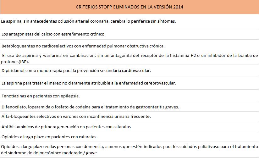 Tabla 3: Criterios STOPP eliminado en la versión 2014 Tabla 4: Criterios START eliminados