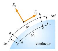 Cualquier exceso de carga situado en el conductor debe entonces distribuirse en la superficie tal como implica la ley de Gauss.