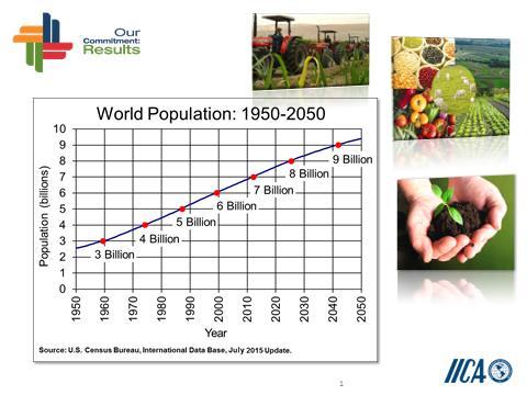 Respecto al crecimiento poblacional y la seguridad alimentaria; El período 1950-2010 se caracterizó por un muy