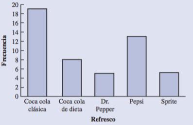Promedio de duración (en años) de un proceso judicial en Colombia: 6. 32. Duración (en meses) del proceso judicial más rápido: 8. 33. Duración del proceso judicial más lento: 22 años y 3 meses. 34.