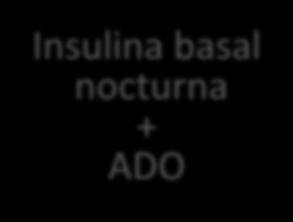 Insulinoterapia en la DM 2 HbA1c > 7,5 Pese a dieta, ejercicio y dosis