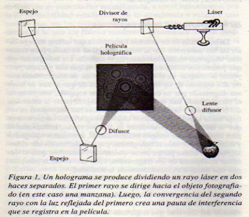 TEORÍAS FUNDAMENTALES El Holograma Dennis Gabor. Explicaría el Orden Implicado y el orden Explicado de David Bohm Los Campos Morfogenéticos de Ruper Childrake.
