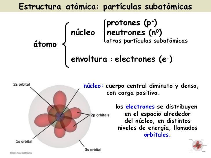 1.- ESTRUCTURA ATÓMICA. El átomo está formado por un núcleo positivo, que concentra toda la masa atómica, y una corteza, de carga negativa, exenta de masa.