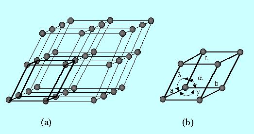 En los sólidos donde la estructura espacial se repite, se dice que hay o que posee una estructura cristalina.