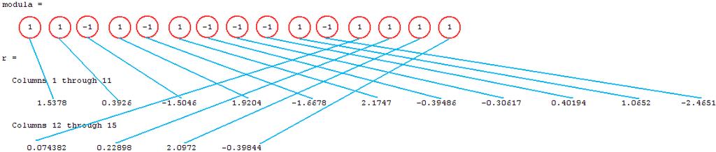 124 Figura 3.40. Ejecución de Prueba para la Visualización del Canal AWGN con Tasa 1/2. Figura 3.41. Ejecución de Prueba para la Visualización del Canal AWGN con Tasa 1/3.