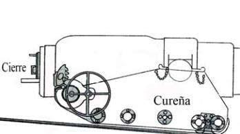 Cureña Armazón compuesto de dos gradas fuertemente unidas por medio de ejes y pasadores, colocadas sobre ruedas o sobre correderas, y en la cual se monta el cañón de artillería.