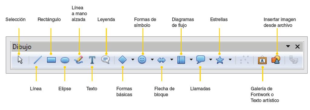 Barra de Herramientas Dibujo Tutorial OpenOffice 4 Kids Herramientas de Dibujo Para acceder a la barra de herramienta de dibujo selecciono el icono de dibujo de la barra