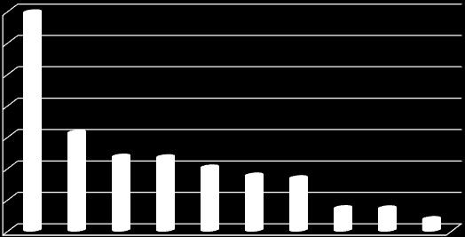 2. La hacienda mexicana perderá ingresos 2 de enero de 214 La hacienda mexicana ha recibido la mayor cantidad de ingresos como se muestra en la siguiente gráfica: MMMUS$/año Impuestos 7. 69.4 6. 5. 4.