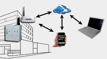 módulos de telegestión Web server Permite acceder a todos los parámetros del cuadro de control de la caldera de forma remota mediante PC, smartphone o tablet.