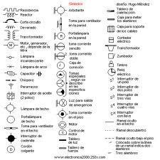 La simbología utiliza en dibujo técnico es muy variada : eléctrica, mecánica, mobiliario, etc... 7. ESCALAS.