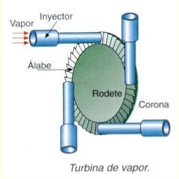 Otra posible solución es la de expandir el vapor directamente sobre una turbina.