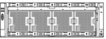 75 ) Procesador(es) Intel Xeon Eighteen-Core: E5-8860v4 (2.2GHz). Posee de fábrica 2 Procesadores con 45MB Level 3 cache Crecimiento Soporta hasta 4 procesadores Chipset Intel C602J.