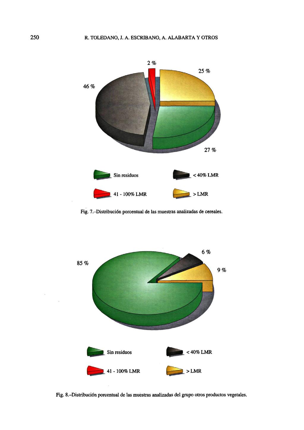 Fig. 7.-Distribución porcentual de las muestras analizadas de cereales. Fig. 8.