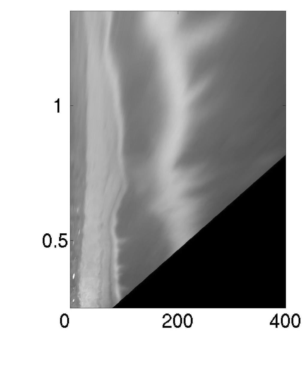 barra de arena paralela a la costa barra crescéntica λ 300-500m línea de