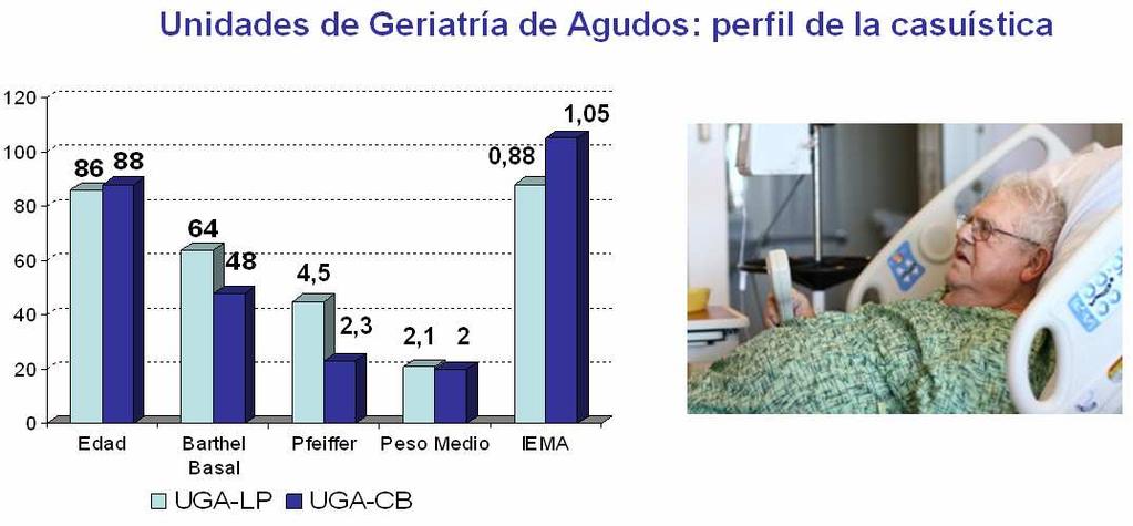 6 UNIDADES GERIÁTRICAS DE AGUDOS (UGA) - UGA de La Paz: (3ª planta del Hospital de Traumatología).