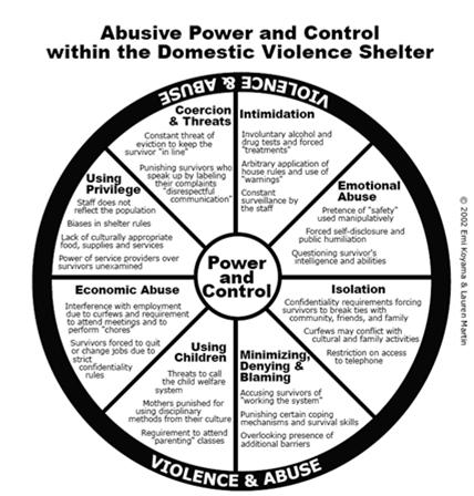2014 NNEDV 16 Poder y Control en el Programa Los/las intercesores/as no utilizan mal su poder intencionalmente Puede que no estemos conscientes No siempre vemos las respuestas al control