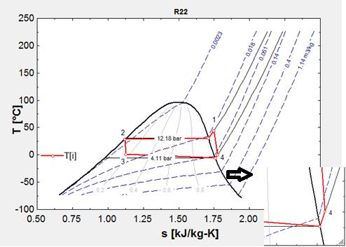 Diagrama Temperatura-Entropía T-S Gráfica 5 Diagrama T-S operando a 40 Hz Fuente: Propia.