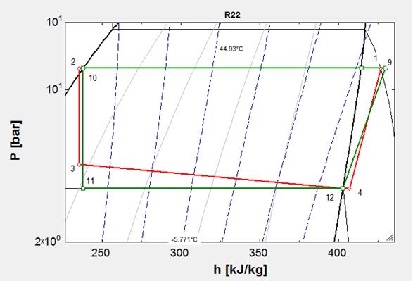 Diagrama Presión. Entalpía P-H real e ideal. Gráfica 6 Diagrama P-h Refrigerante R-22 sistema operando a 40 HZ.