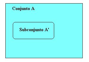 84 Capítulo 7 Medidas de frecuencia Se utiliza la siguiente fórmula matemática para estimar una proporción: A' p A en donde A es el subconjunto y A es el universo o población total.