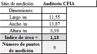 Verificación de la condición de iluminación utilizando la norma INTE 31-08-06 del Auditorio del CFIA, ubicado en Curridabat, San José. Medición realizada el lunes 22 de agosto del 2011.