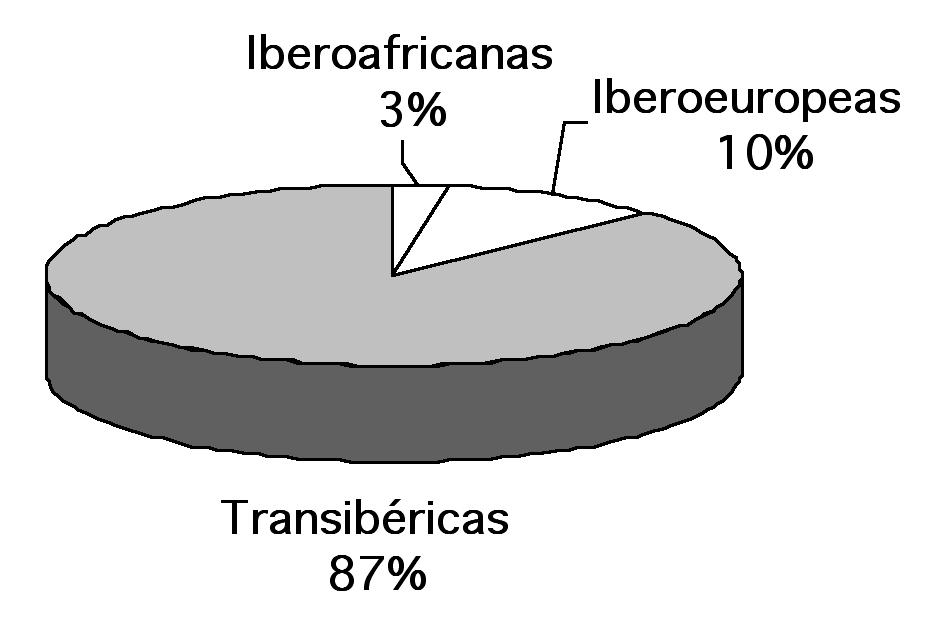 Primeros datos sobre la fauna de Coleópteros acuáticos de los humedales 169 2004) y 92 en los humedales asociados al Canal de Castilla (Valladares & Garrido, 2001).