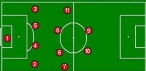 1-4-4-2 Origen: La teoría dice que proviene del sistema 1-4-3-3 y viene dado de retrasar la posición de uno de los delanteros para ocupar la zona ancha del campo y con ello, organizar más el juego y