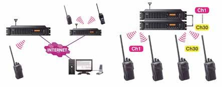 Radios Portátiles Digitales IC-F3210D/ 4210D Integrando la Más Alta Calidad con las Mejores Especificaciones 5 W (VHF) 4 W (UHF) 16 Canales MDC-1200 Digital NXDN 6.