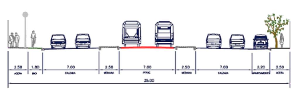Para la circulación de automóviles se dispone en cualquier caso de dos carriles por sentido, que pueden ser hasta tres en caso de que los carriles bus sean laterales.