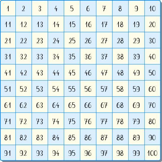 Saint Louis School NB2 / 4 Básicos Actividad 10: Identifique y explique una regularidad en el número total de fósforos o palitos usados en cada paso de la secuencia de los triángulos a.