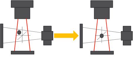 Sistema 2D/3D XVI Procedimiento 1: EL ISOCENTRO MV Alinear la bolita del maniquí (8 mm) con los lasers Adquirir imágenes con el iviewgt (gantry 0, 90, 180 y
