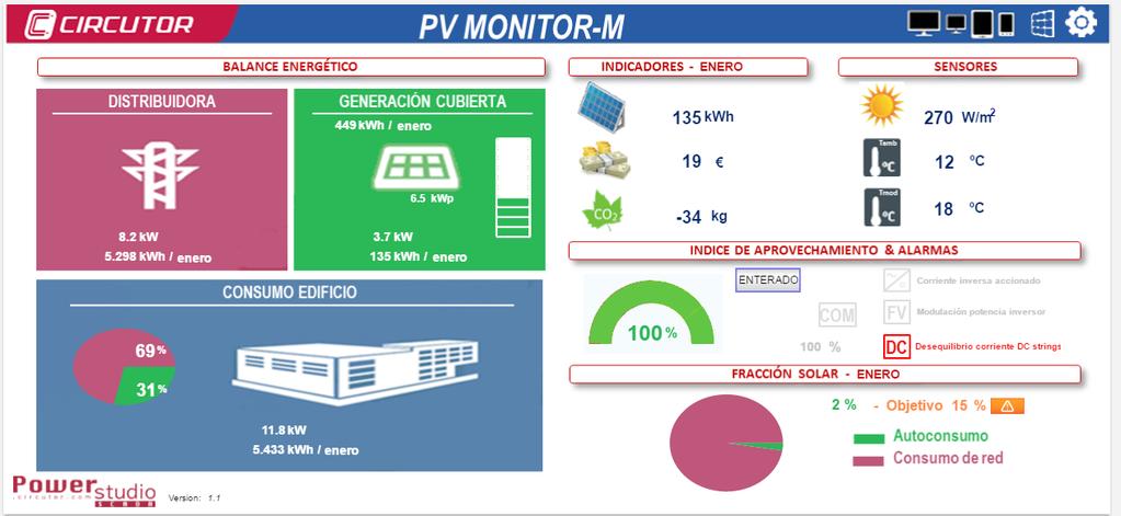 Figura 13:Pantalla principal PV-Monitor-M.
