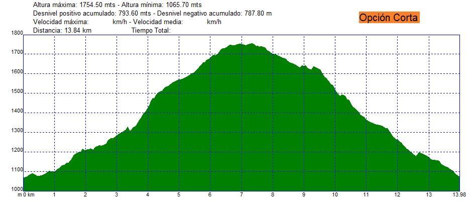 Datos Opción Corta Referencias de paso más importantes: Parking Machacaderas 1067 m, (Inicio) Chorros del Manzanares 1469 m Puente