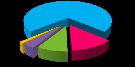 Participación (%) del número de UPA, según régimen de tenencia,