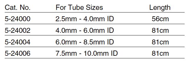 TUBO ENDOTRAQUEAL Cambiador de tuboendotraqueal SHERIDAN T.T.X Tubo endotraqueal que permite un rápido y eficiente remplazo de tubos de distintas medidas.