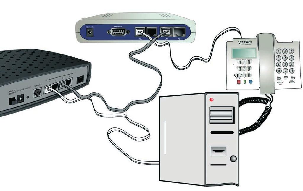 5. Asegúrese que su PC está encendido y correctamente conectado a su módem ADSL. 6.