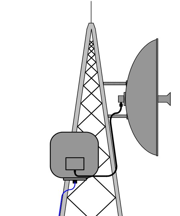 Potencia dbm/dbi Tx Power 25dBm Antenna Gain + 28dBi Cable Loss - 1dB EIRP 52dBm Antena: decibeles isotrópicos es la potencia o ganancia que genera una
