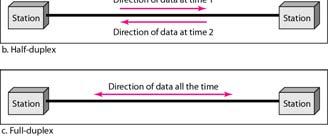 Data flow (simplex, half-duplex, and