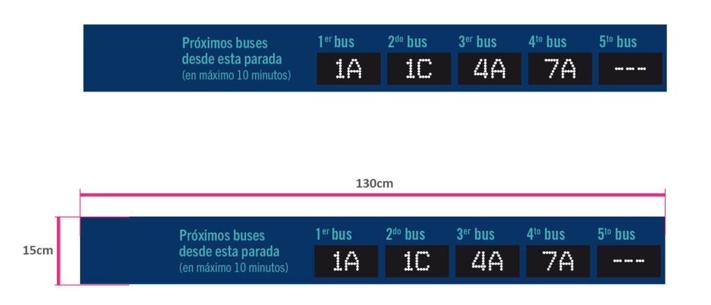 La ubicación del mapa al interior del bus debe ser al respaldo del panel que separa al conductor de los pasajeros y a una altura visible. Figura 7.