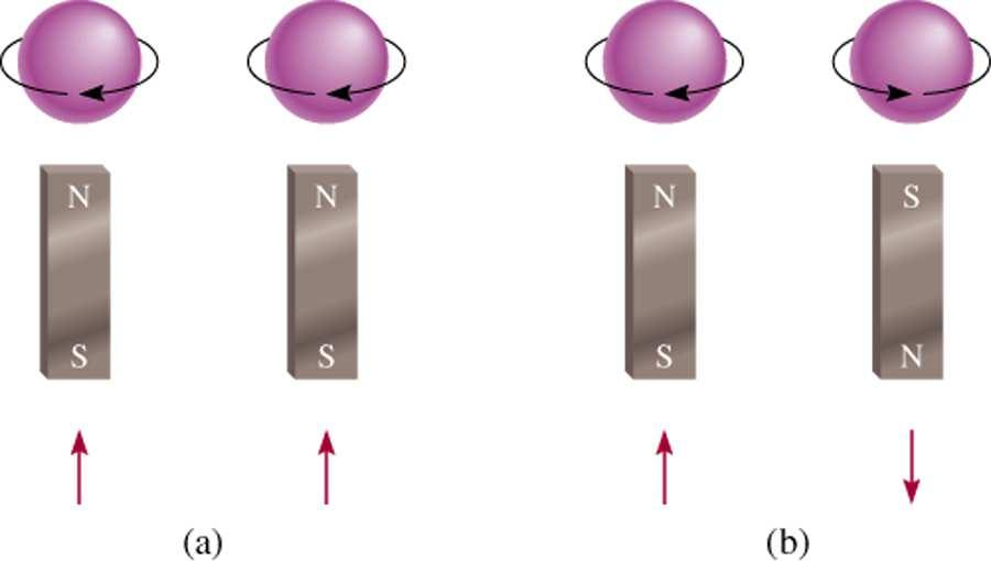 Paramagnético Electrones sin parear