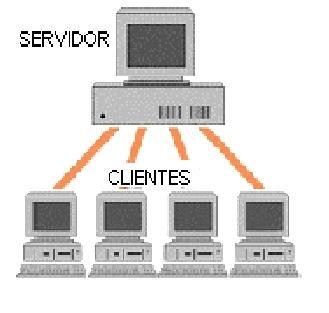 Redes Cliente-Servidor Son redes en las que uno o más ordenadores (SERVIDORES), son los