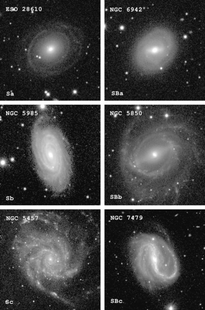 Galaxias Espirales bulge + (barra) + (anillo) + disco + brazos Criterio de clasificación 1.