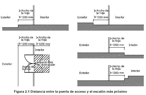 SUA1.1 Resbaladicidad de los suelos 0018 / 0077 (Clasificación del suelo en función de su grado de deslizamiento UNE ENV 12633:2003) Clase NORMA PROY Zonas interiores secas con pendiente < 6% 1 1