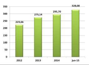 millones (50,50%). Entre las gestiones 2013 y 2014 existe una leve disminución en esta cuenta de Bs 1,55 millones (4,51%).