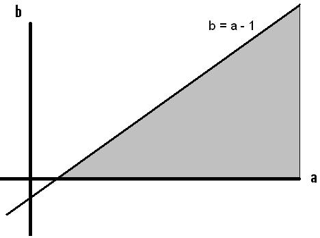 CASO III: C = µ, Y (A,B) PARÁMETROS DE CONTROL 71 Figura 4.