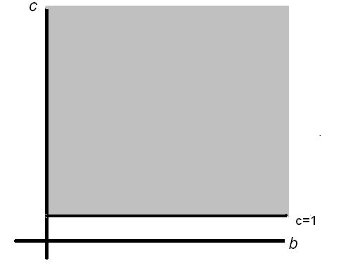 CASO I: A = µ, Y (B,C) PARÁMETROS DE CONTROL 51 para nuestros fines, pediremos que b(c 1) > 0 Lo anterior se cumple cuando c > 1 La figura 4.1 muestra la región del plano donde P 2 R 3. Figura 4.