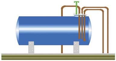 1. TIPOS DE TANQUES Y CARACTERÍSTICAS 1.1. TANQUES DE ALMACENAMIENTO Los tanques son recipientes para el almacenamiento de combustibles líquidos, que están diseñados para soportar una presión manométrica interna entre 0 y 1 kg/cm 2.