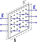 .. W. B. ( ) B. 5 B B. B..B.B 550 8 J ( 550 700) 5,85 J W B. 700 J..B.B { } Juno 0 F.M. uestón B.- a) nunce y expese matemátcamente el teoema e Gauss.